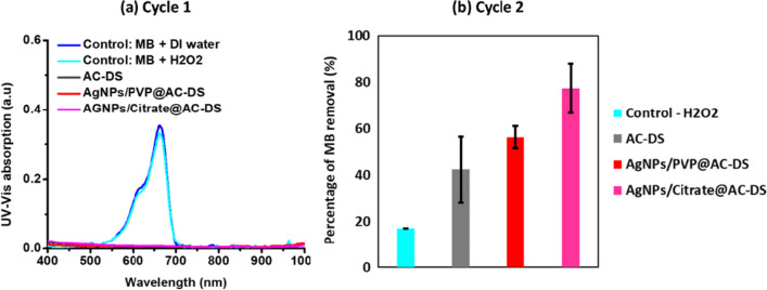 Fig. 11