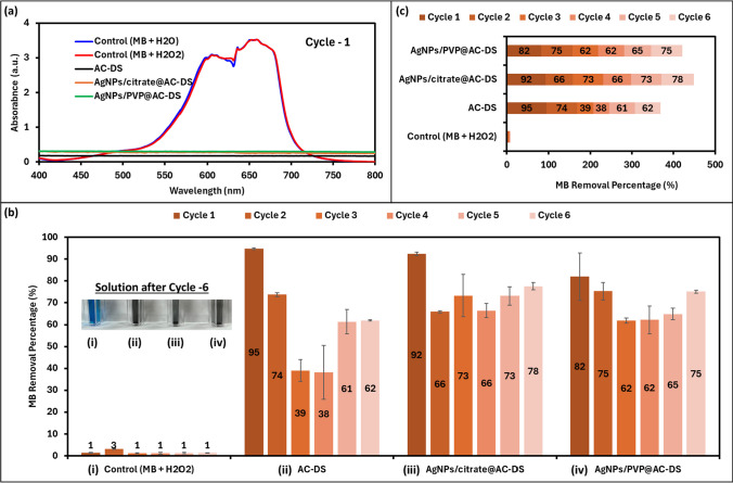 Fig. 13