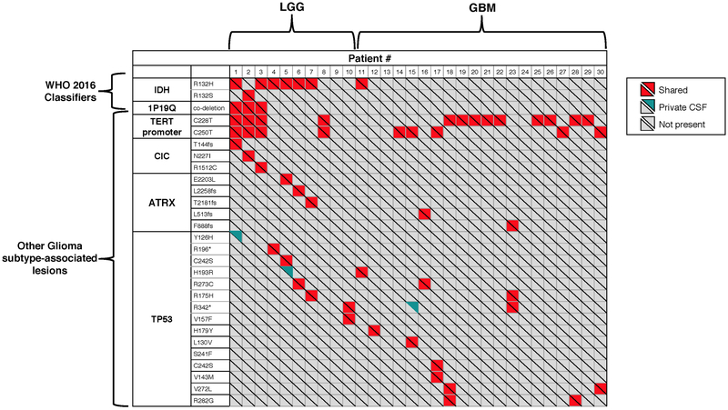 Extended Data Fig. 4.