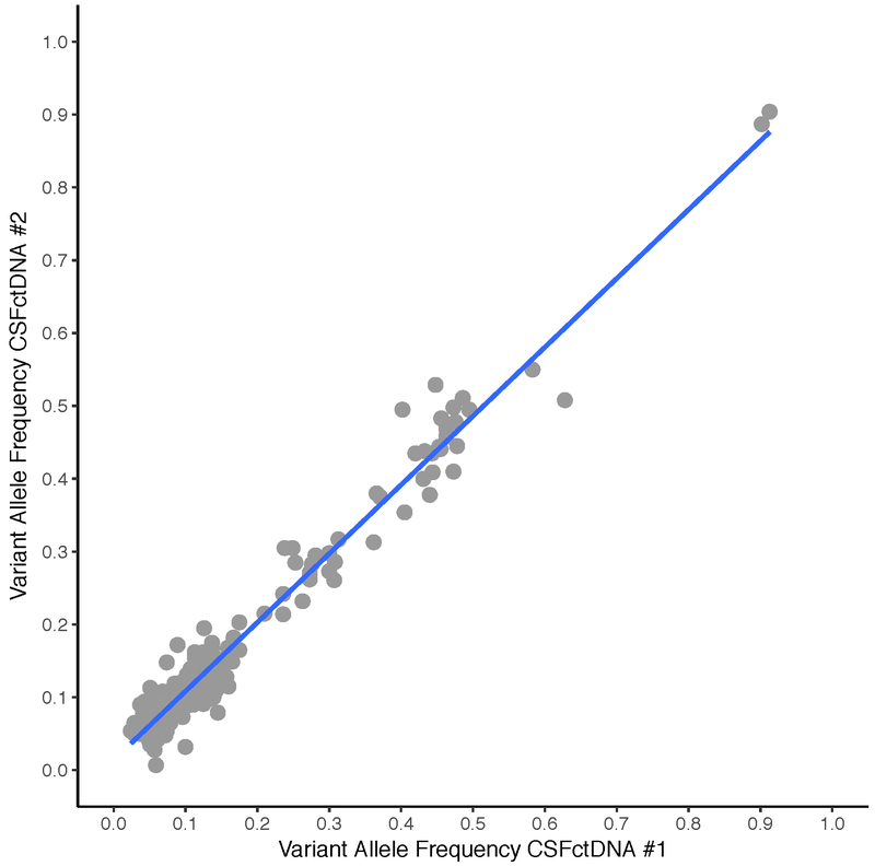 Extended Data Fig. 6.