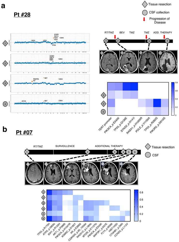 Extended Data Fig. 8.