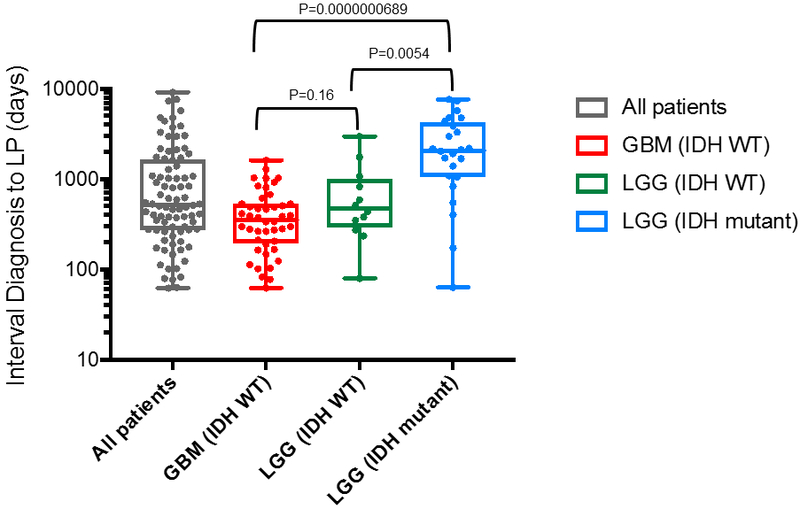 Extended Data Fig. 1.