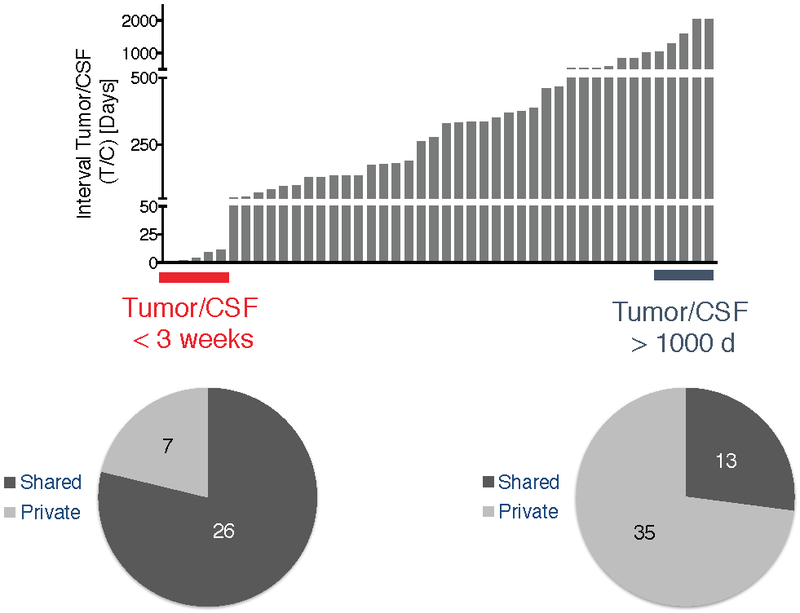 Extended Data Fig. 7.