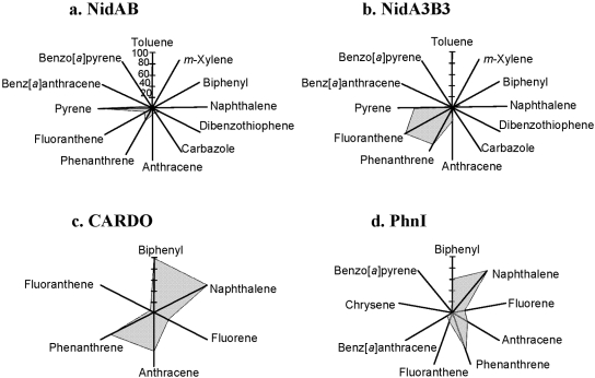 FIG 4