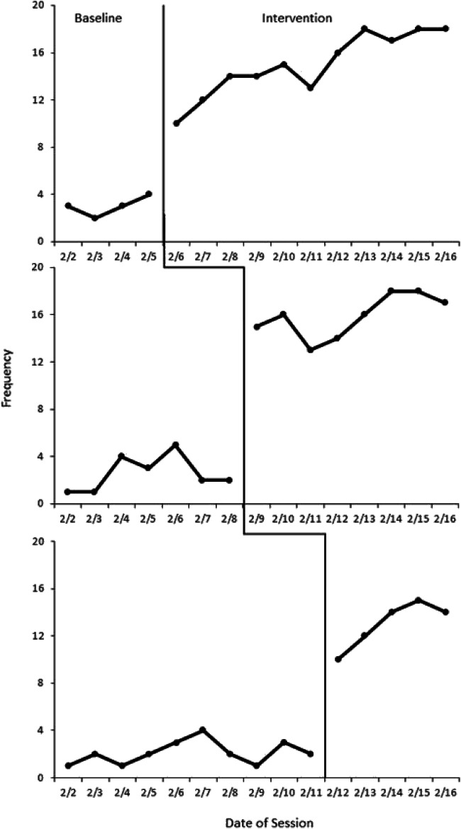 Fig. 23