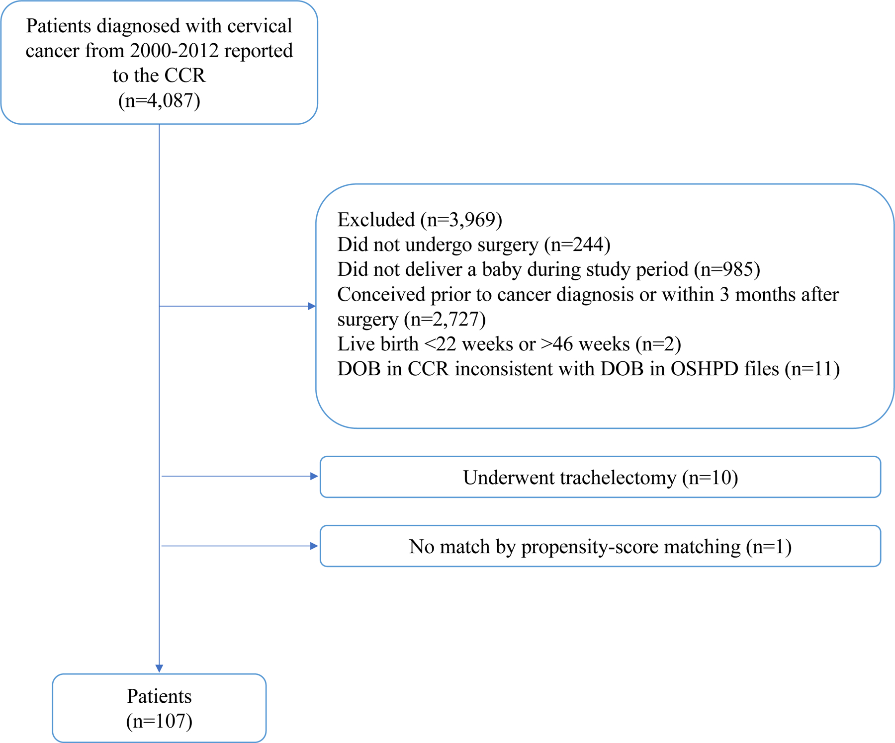 Figure 1: