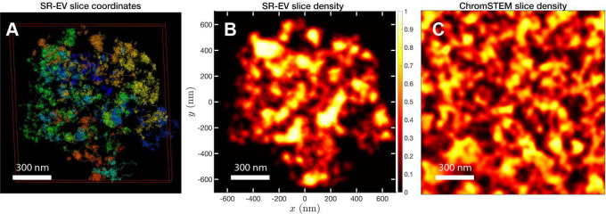 Figure 3: