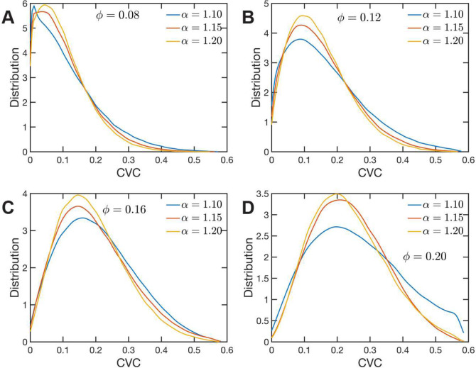 Figure 5: