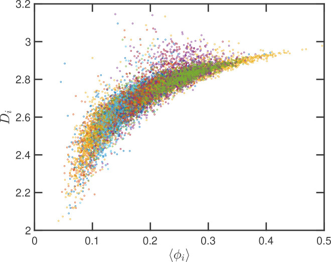 Figure 8: