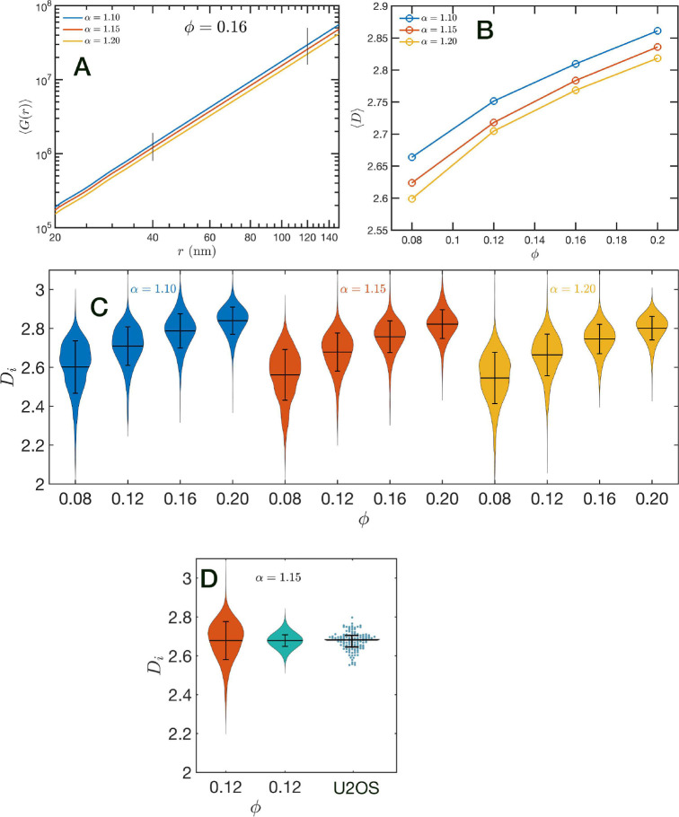 Figure 7: