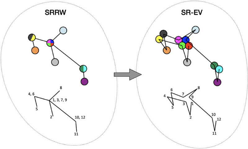 Figure 1: