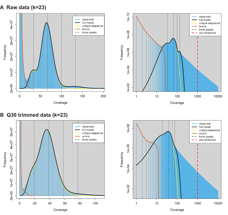 Figure 4: