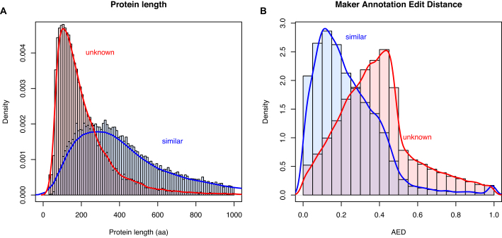 Figure 5: