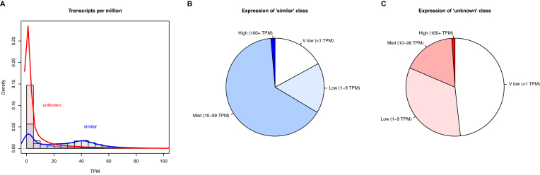 Figure 6: