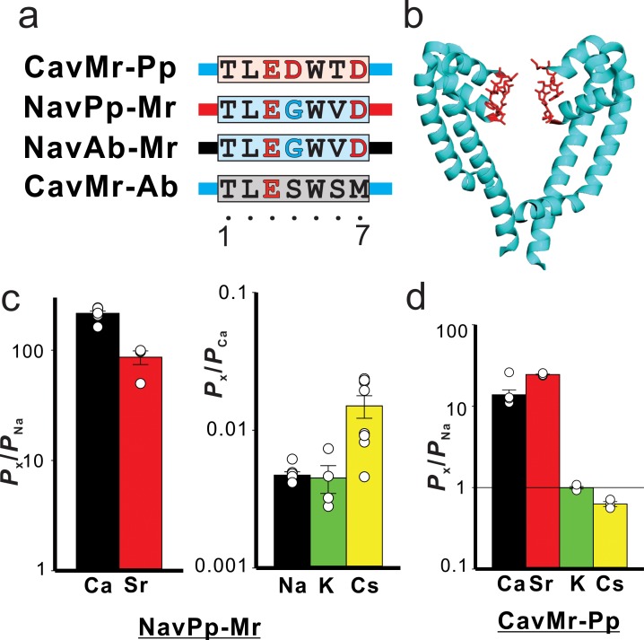 Figure 7.