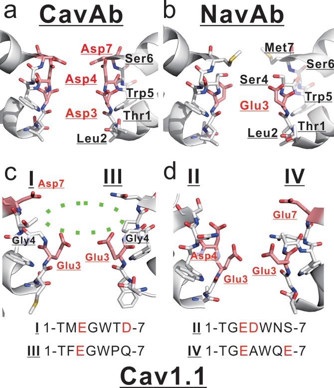 Figure 9.