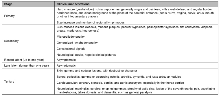 FIGURE 1: