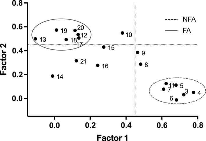 FIGURE 3