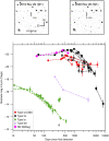 Extended Data Fig. 2