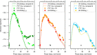 Extended Data Fig. 1