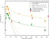 Extended Data Fig. 6