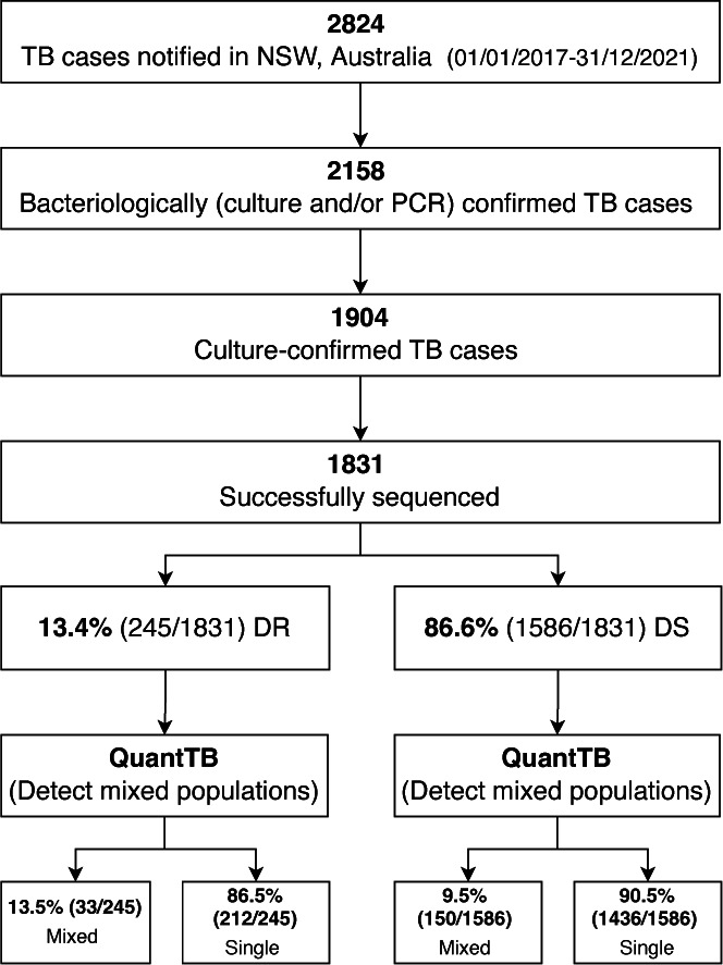 Fig 3