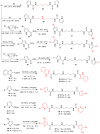 Scheme 2