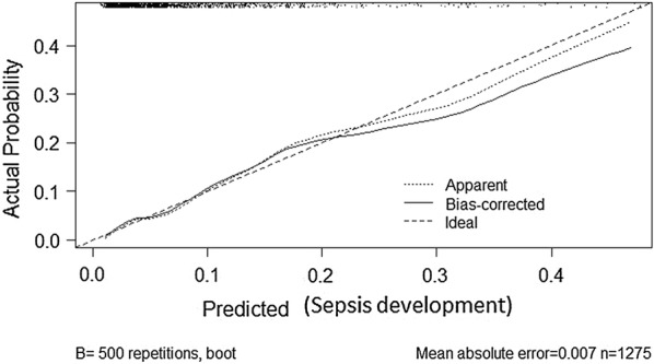 Fig. 2