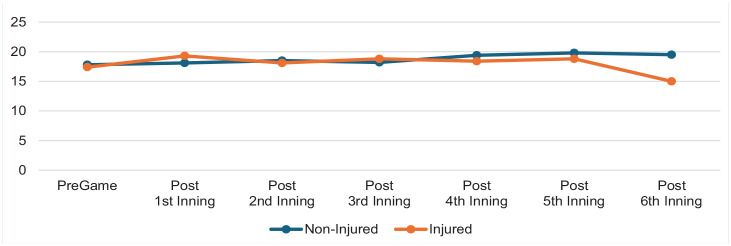 Figure 6.