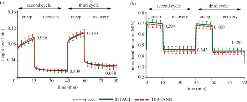 Figure 2.