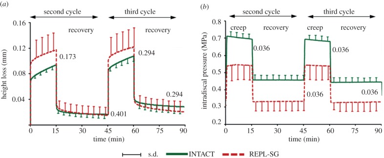 Figure 3.