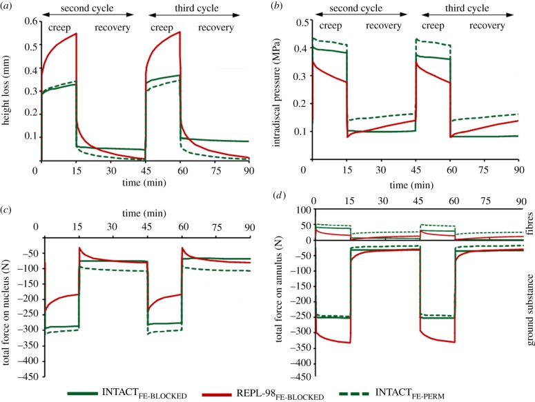 Figure 6.