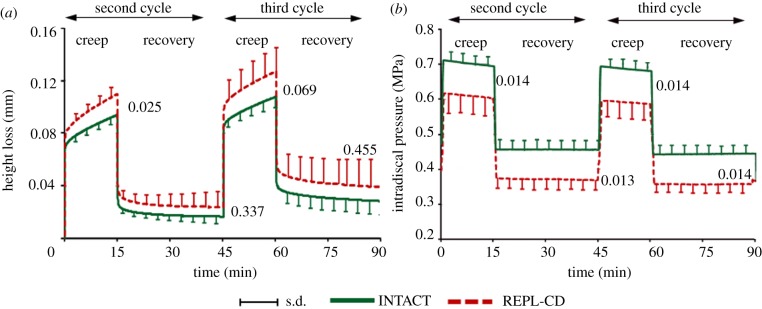 Figure 5.