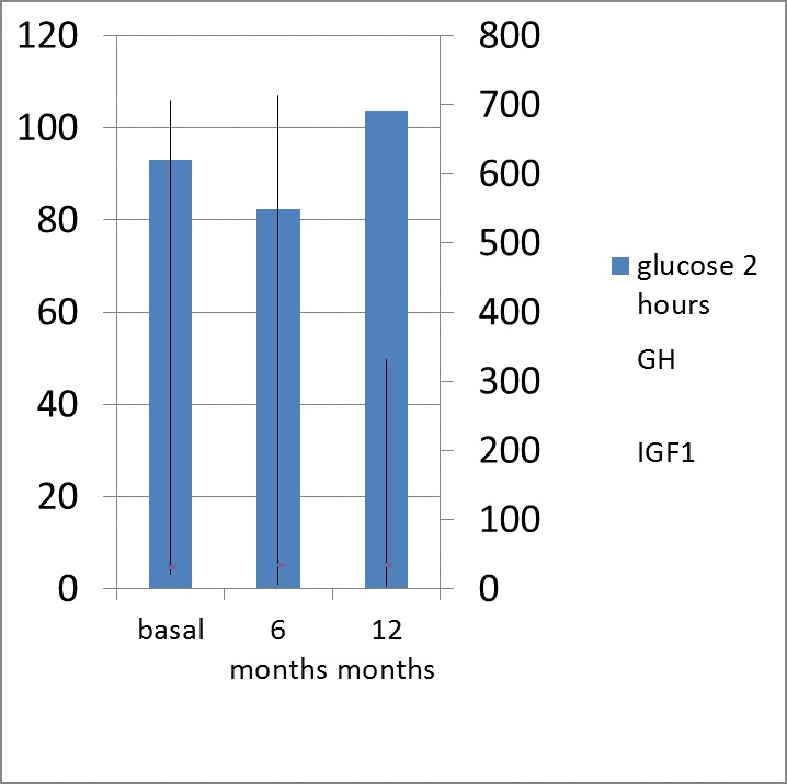 Fig. 3b