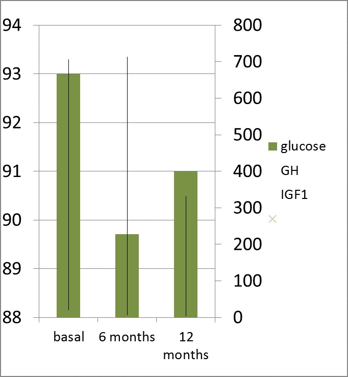 Fig. 3a