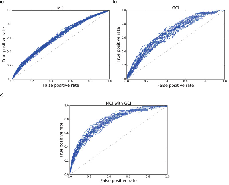 Fig. (1)