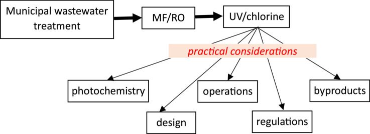 Image, graphical abstract