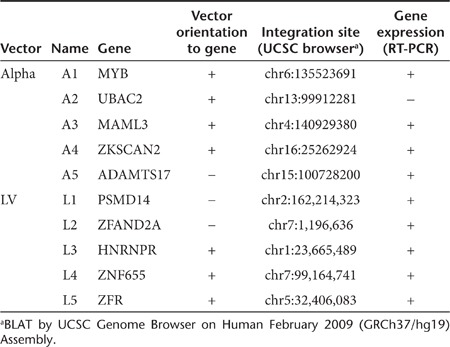 graphic file with name mt2012249t2.jpg