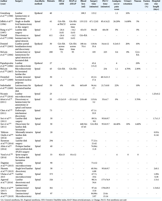 graphic file with name SNI-12-222-t001.jpg