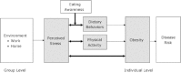 Flow chart