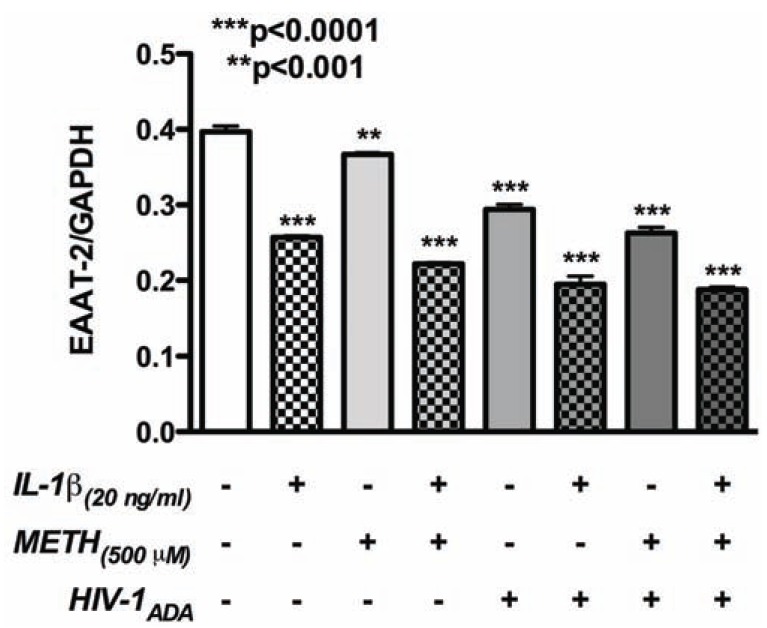 Fig. (2)