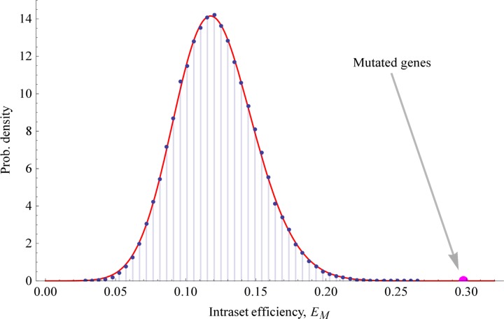 FIG. 8.