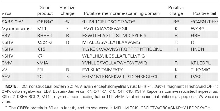 Table 1.