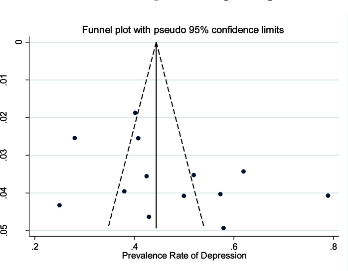 Fig. 4: