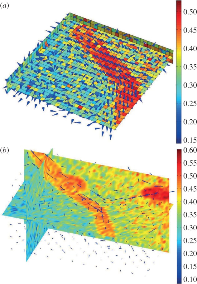 Figure 3.