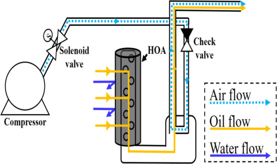 Scheme 2