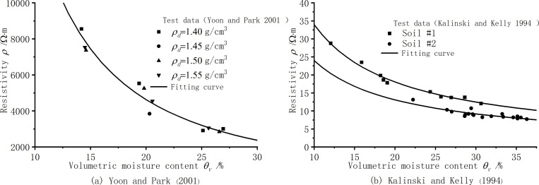 Fig 10