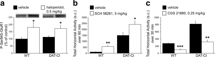 Figure 9.