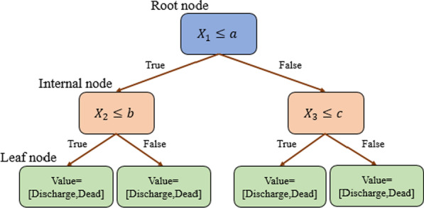 Fig. 2