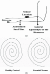 FIGURE 1.